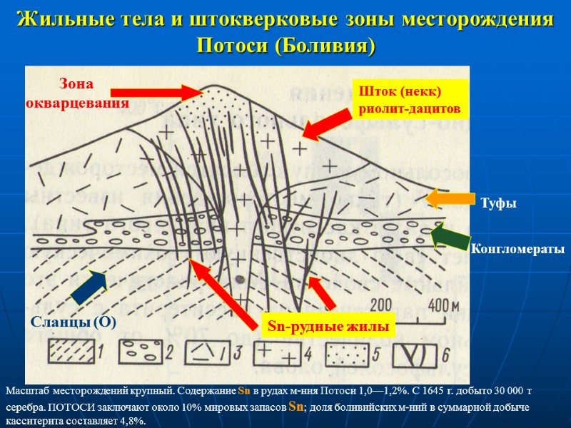 Жильные тела и штокверковые зоны месторождения Потоси (Боливия) Сланцы (О) Конгломераты Туфы Шток (некк)